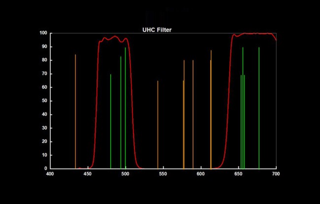 Фильтр SVBONY UHC, 2" Фильтр SVBONY UHC, 2"
