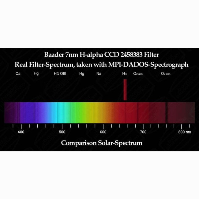 Фильтр Baader Planetarium H-Alpha Filter 7nm, 1,25" Фильтр Baader Planetarium H-Alpha Filter 7nm, 1,25"