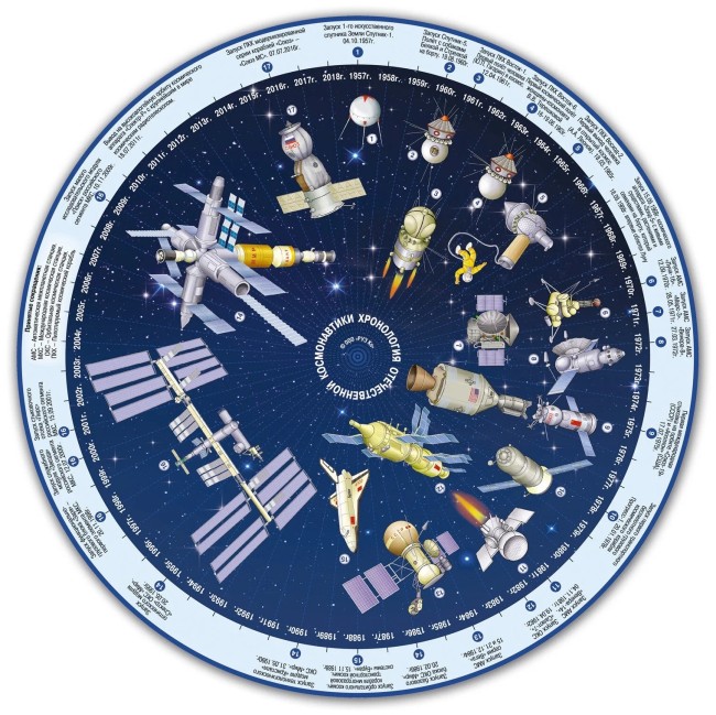 Подвижная карта звёздного неба "Планисфера" (светящаяся в темноте)