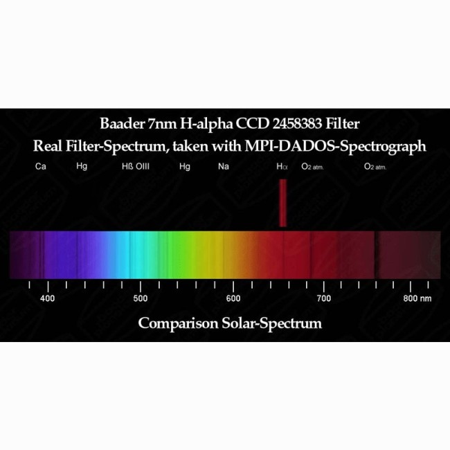 Фильтр Baader Planetarium H-Alpha Filter 7nm, 2" Фильтр Baader Planetarium H-Alpha Filter 7nm, 2"