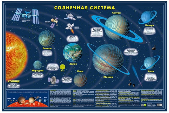 Карта Солнечной системы (светящаяся в темноте, тубус) Карта Солнечной системы (светящаяся в темноте, тубус)