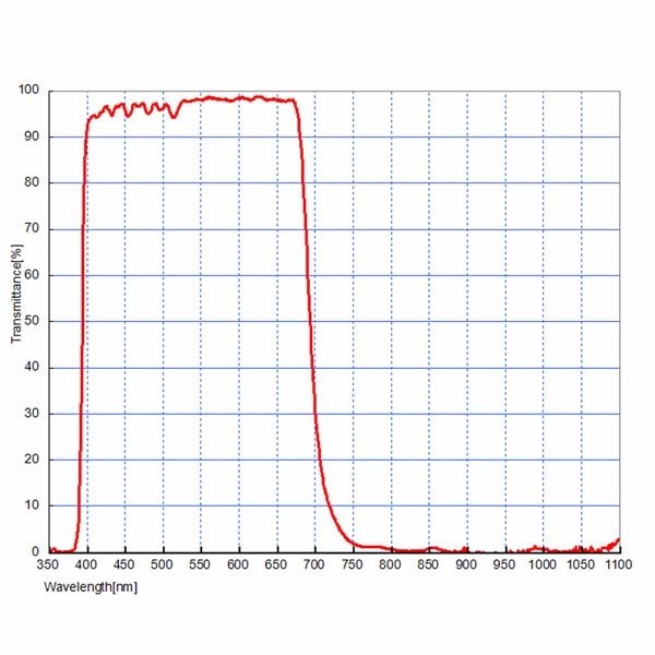 Фильтр SVBONY UV/IR-Cut, 2"