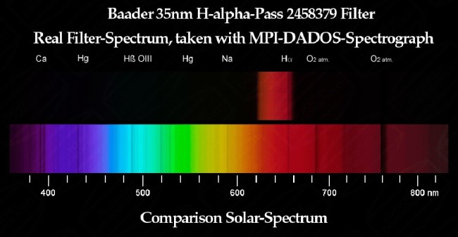 Фильтр Baader Planetarium H-Alpha Filter 35nm, 2"