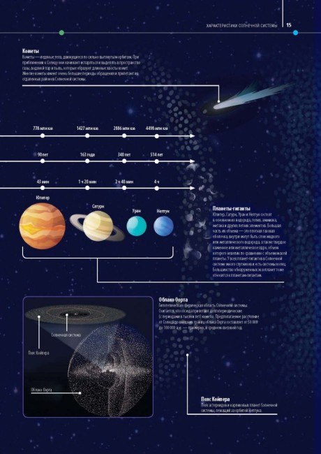 Большой атлас Вселенной Большой атлас Вселенной