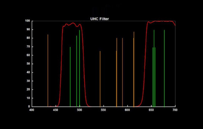 Фильтр SVBONY EOS-C UHC, встраиваемый